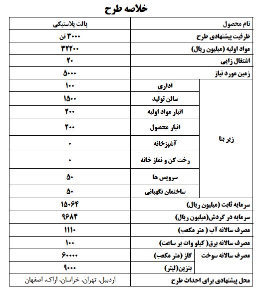 خلاصه طرح توجیهی پالت پلاستیکی